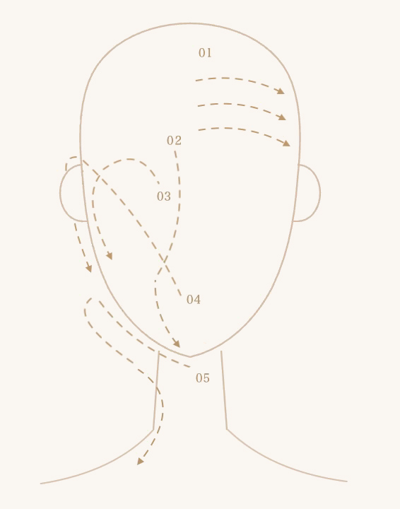 なでるケアの流れ
