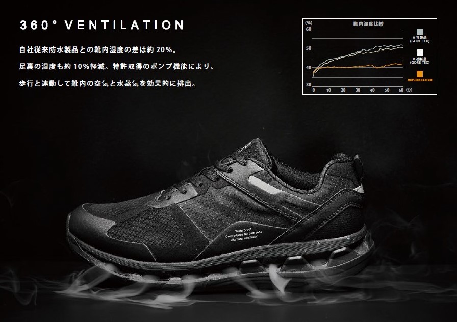 360° VENTILATION — 歩行連動の強制空気循環システム