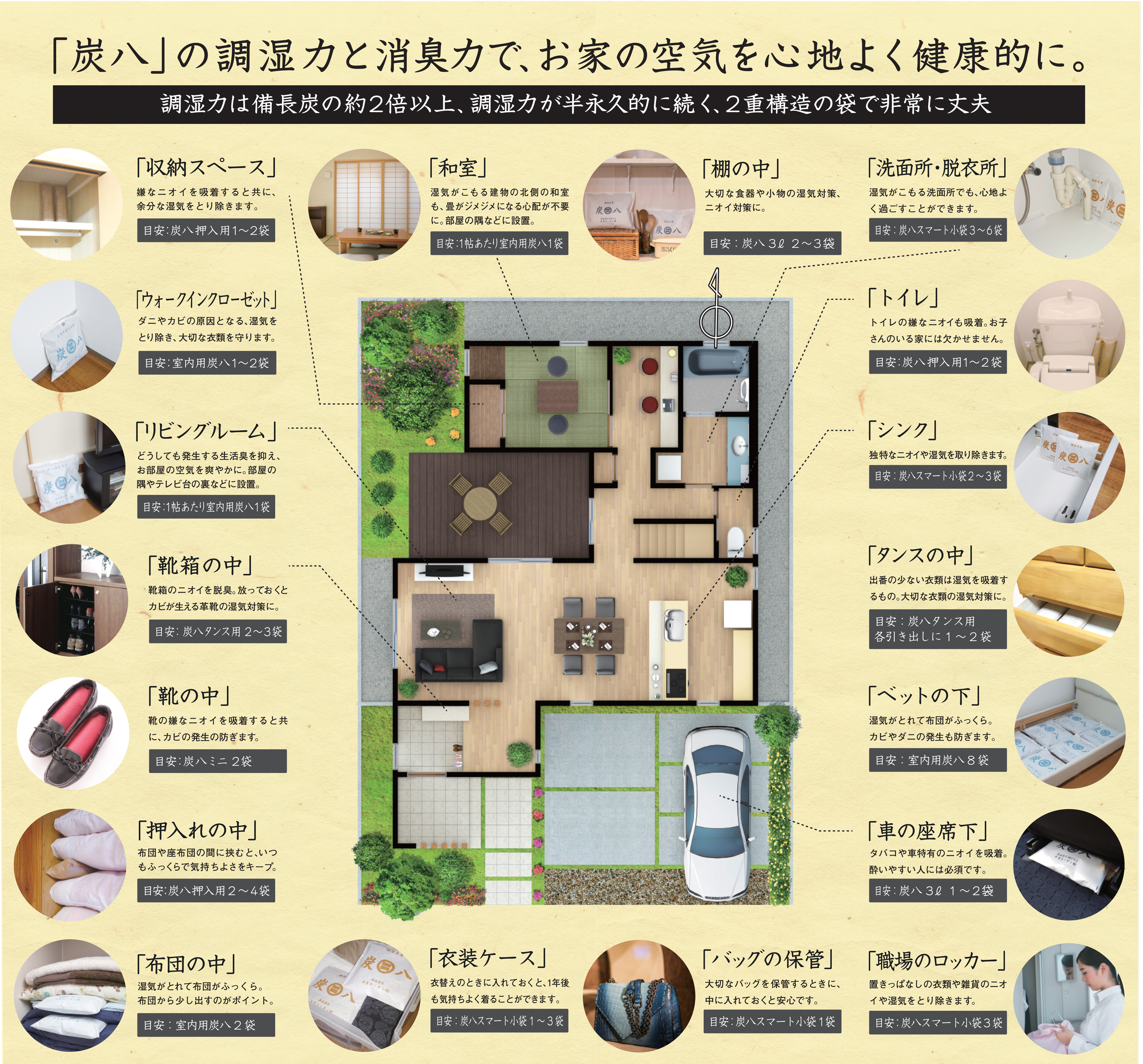 炭八 — 家の中の湿気のたまり場