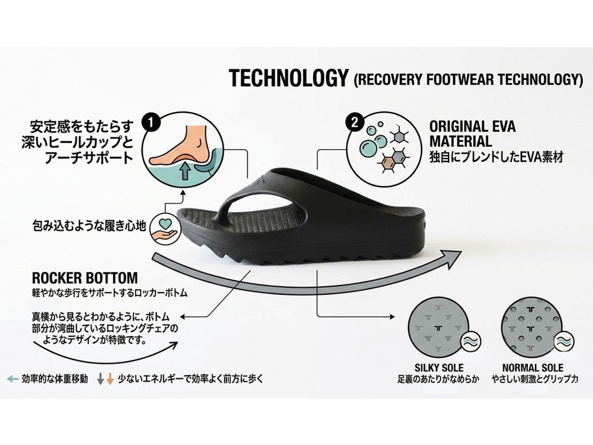 TELICの履き心地を支えているもの