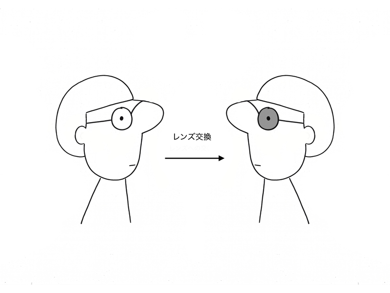 レンズ交換 イラスト