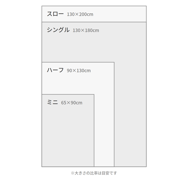 ブランケットのサイズ比較。スロー130×200cm、シングル130×180cm、ハーフ90×130cm、ミニ65×90cm