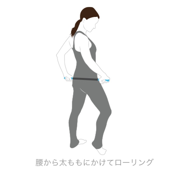 腰回りに